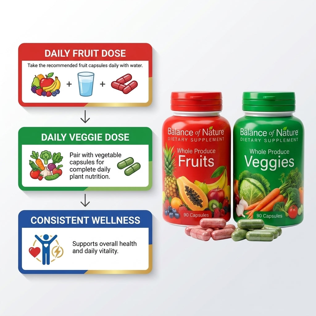 Balance of Nature Fruits & Veggies Dietary Supplement – 90 Capsules Each (Bundle Set)